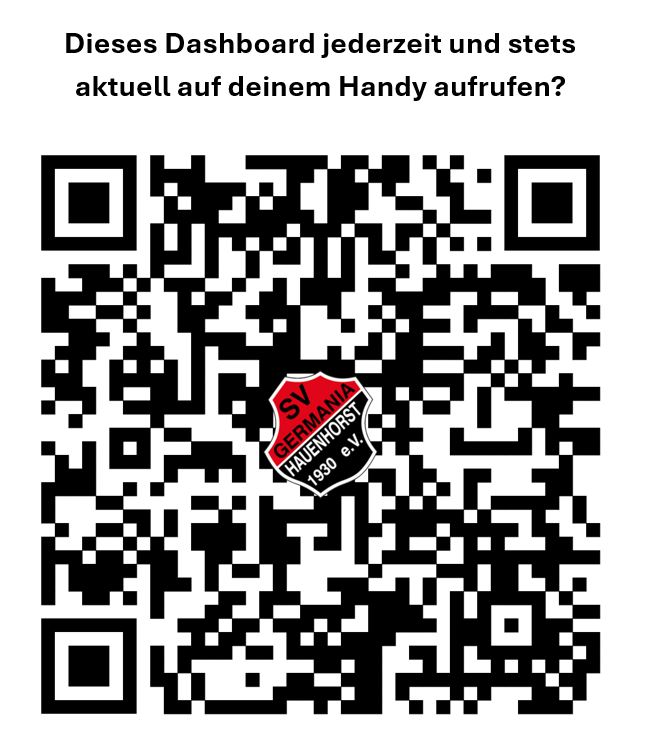 Platzinfo